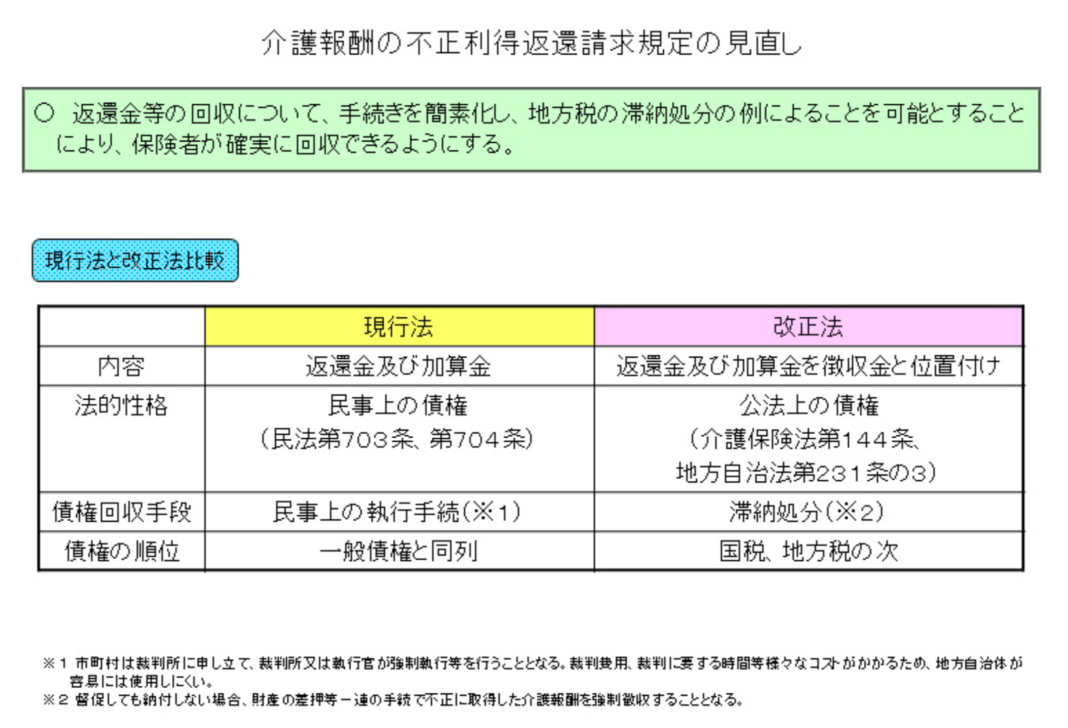 連座制とは？指定取消処分等にともなう連座制適用について(㈱コムスン不正事件を通して) - 介護・福祉・行政対応のエキスパート 山田勝義